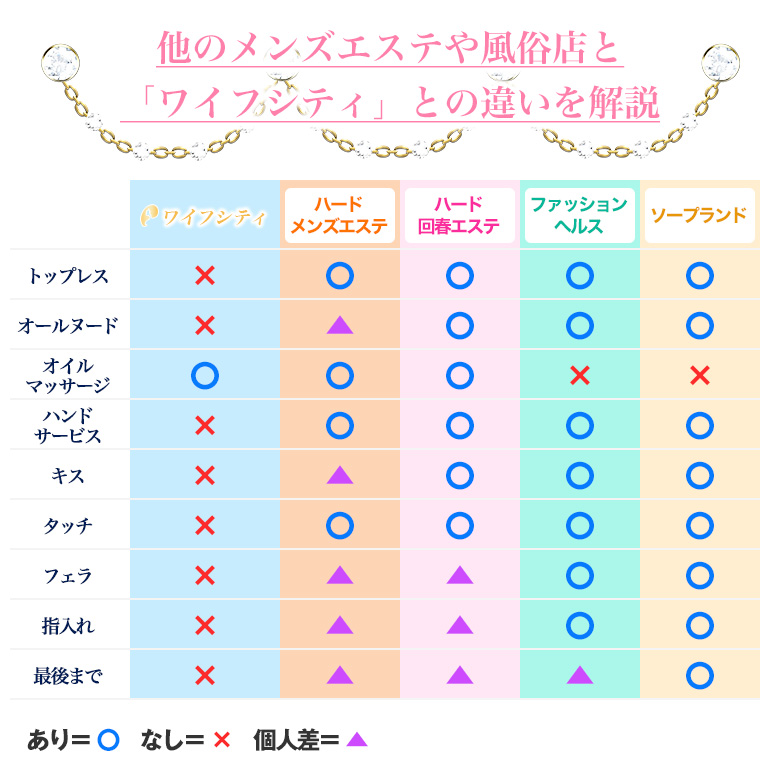 ワイフシティの特徴その1